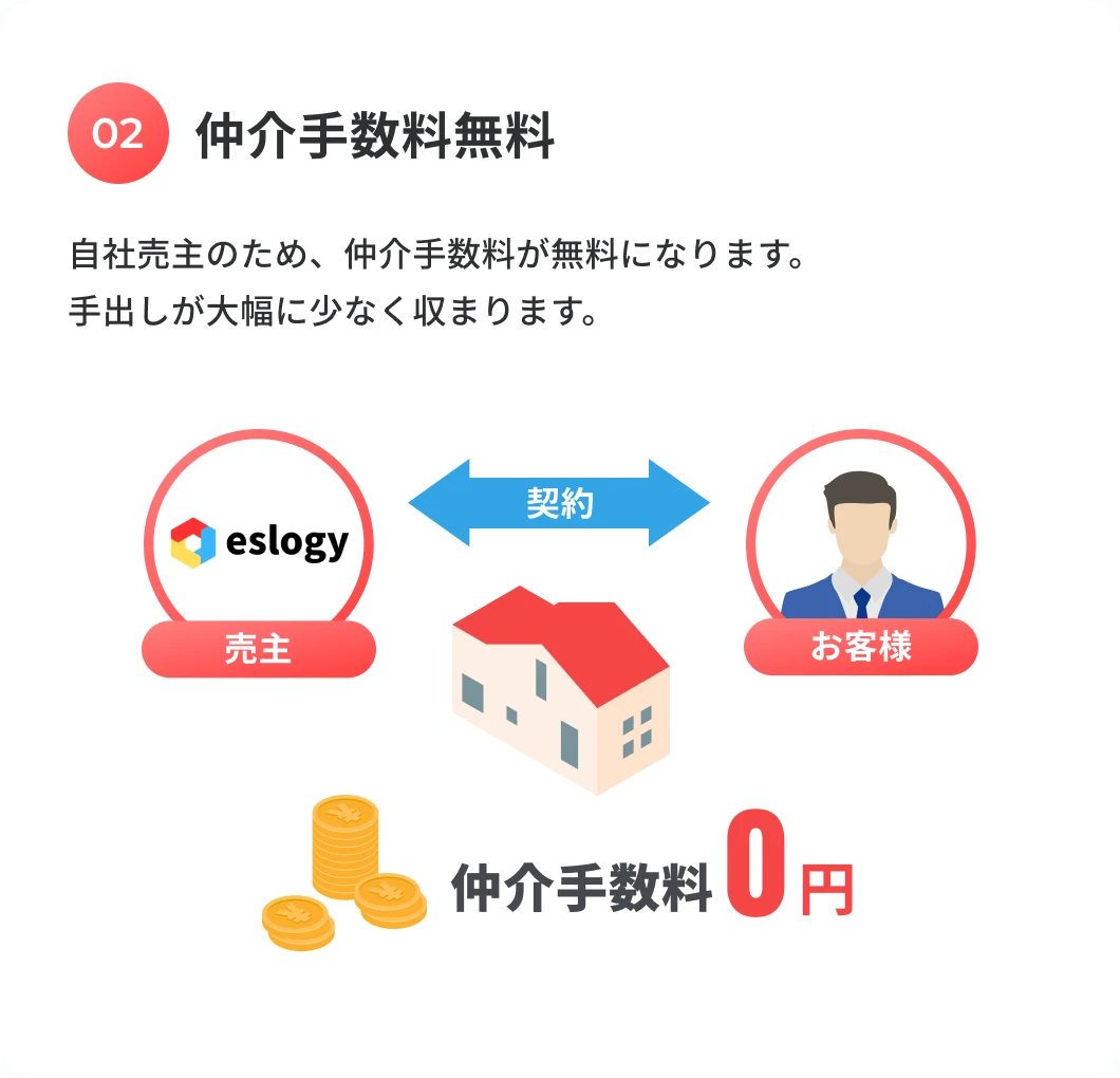 仲介手数料無料